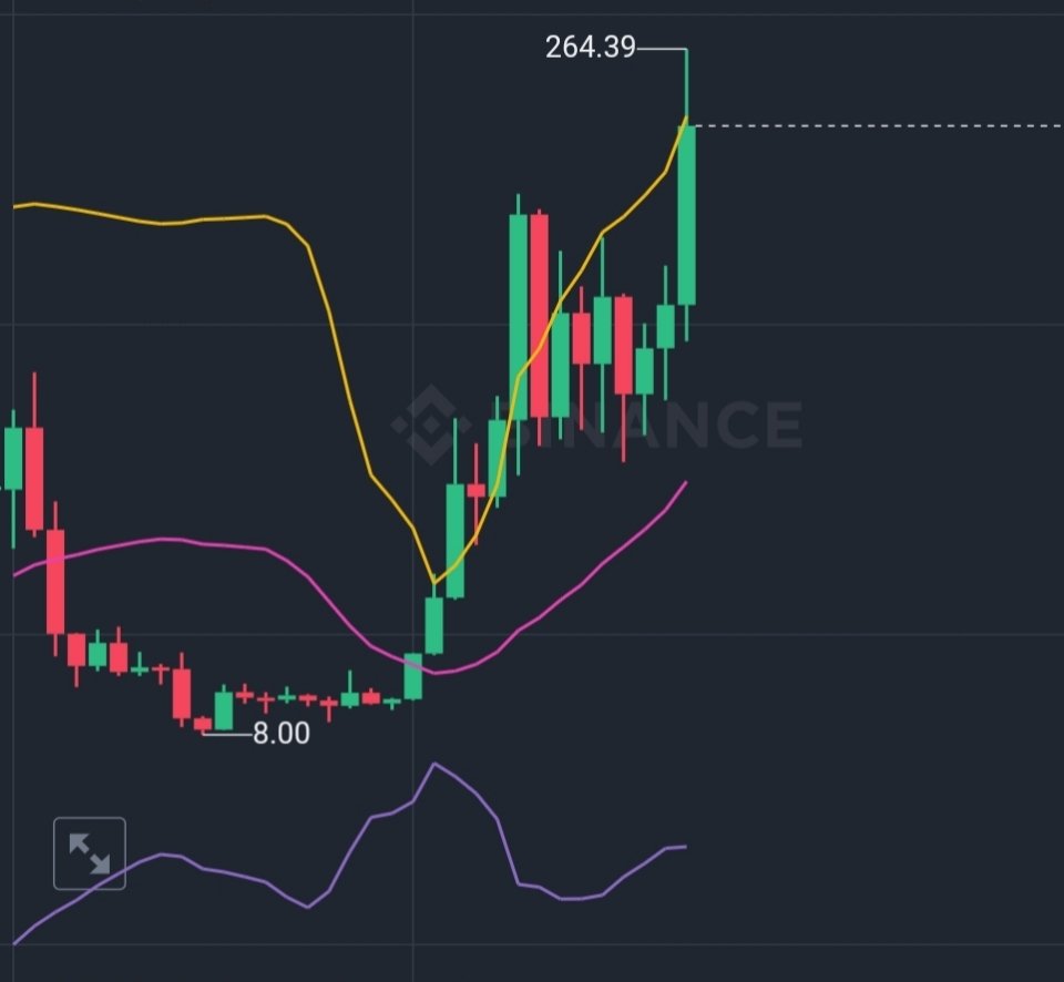 Sourov_gm's tweet photo. #BTC_ #SOL_ #SUI They are currently at their highest highs in the bull market since their inception. Do you think BTC_100k, SOL_300, SUI_5 Dollar can hit ? Share your views in the comments and retweet and share the post. 
#Binance #Trump #MEXC #Bybit #blum #PEPE #tranding #ARMY https://t.co/Gth87mAdgp