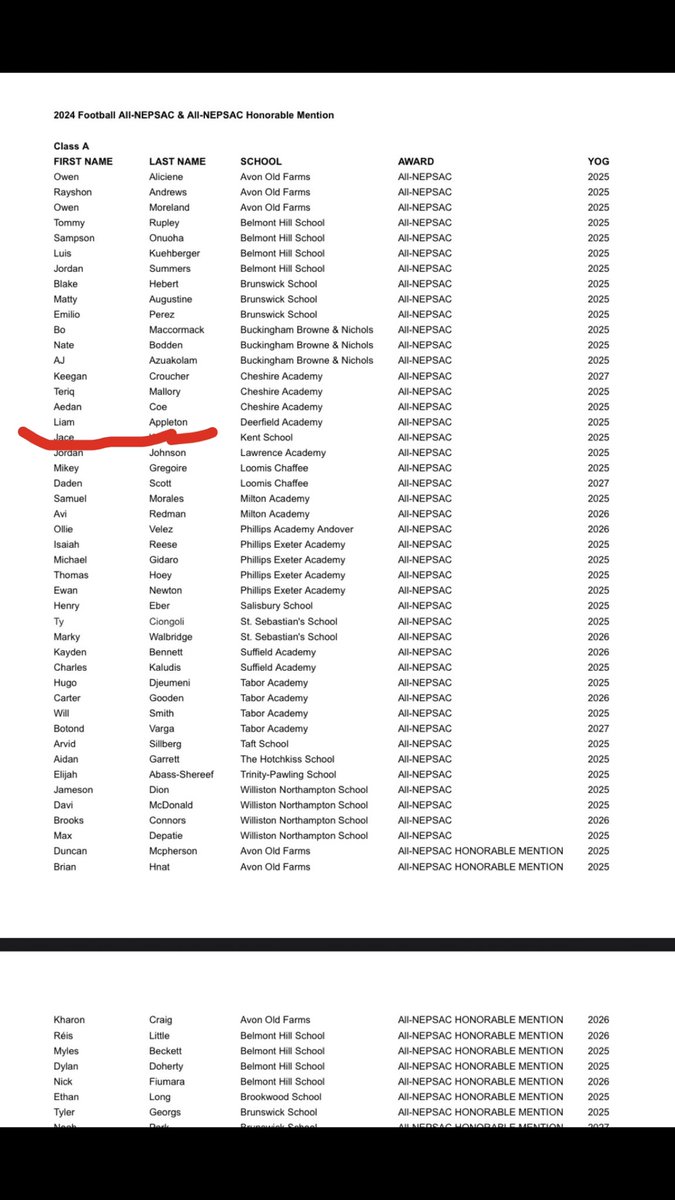 liam appleton 🌟 (@liamappleton102) on Twitter photo Thank you for naming me first team all New England!
All-NEPSAC Class A
<a href="/DABigGreenFB/">Deerfield Academy Football</a> Thank you for naming me first team all New England!
All-NEPSAC Class A
<a href="/DABigGreenFB/">Deerfield Academy Football</a>