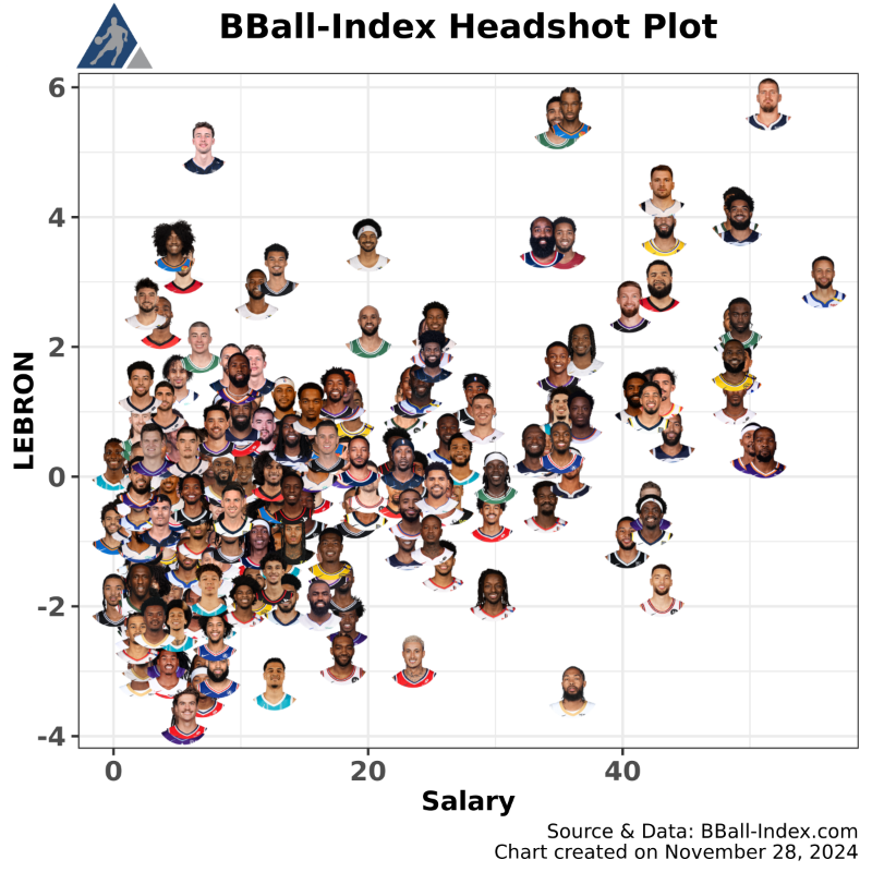 BBall Index tweet media