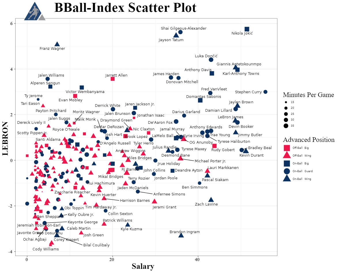 BBall Index tweet media