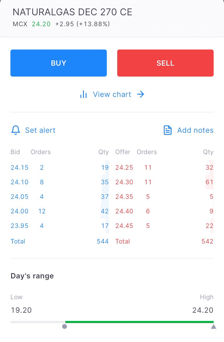 OMFINSERV1's tweet photo. #NaturalGas #options #ProfitBets
~₹24.20 to 22.15 🚀🚀
~5000+ profit in just two lots
~I hope you’re in 💵
~Safe trade can book profit
Follow @YTradingAdvisor for daily updates on #OptionsTrading
#EMDISTRICT1STxFourth #TREASURE #ردع_العدوان #ダンダダン #Natgas #MCX $natgas https://t.co/Rm1LS1fMpB