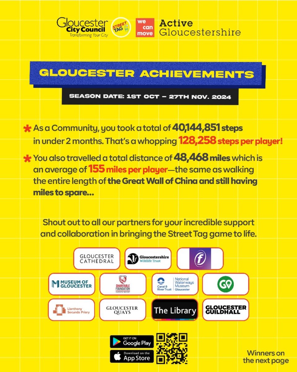 Active Glos tweet media