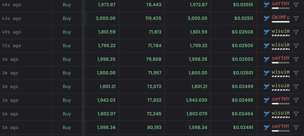 AlexMasonCrypto's tweet image. 8 | Keep an eye on token purchases—scammers often create fake volume to lure more people in before executing a rug pull.

Watch out for repetitive purchases with identical amounts or transactions from the same wallets—these are major red flags.

By manipulating the price,…