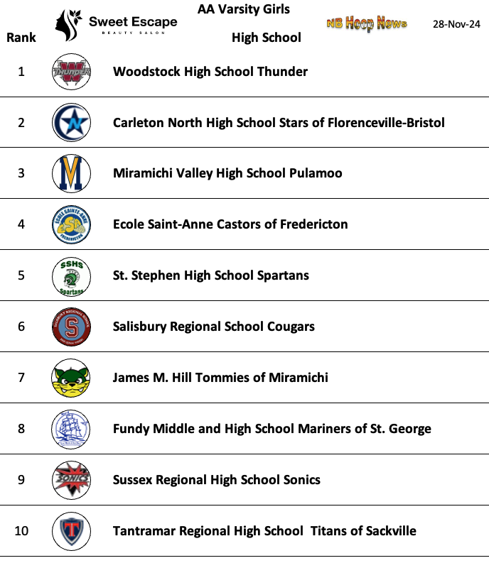 AA Girls are up next..