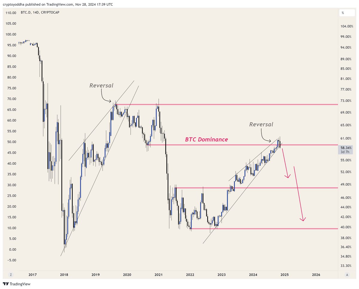 CryptoYoddha's tweet photo. #Altseason 

The biggest Alts rally is on the way and you are not ready for it: https://t.co/hCnlMyrV5R