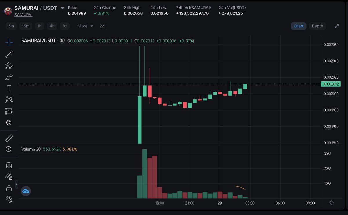 samuraicoin_'s tweet photo. nice!

https://t.co/tInECdqCtC… 

#memecoin #meme #b2e #burntoearn #burnanddrop #airdrop #pumpfun #sunpump https://t.co/JcgwPBqMGy