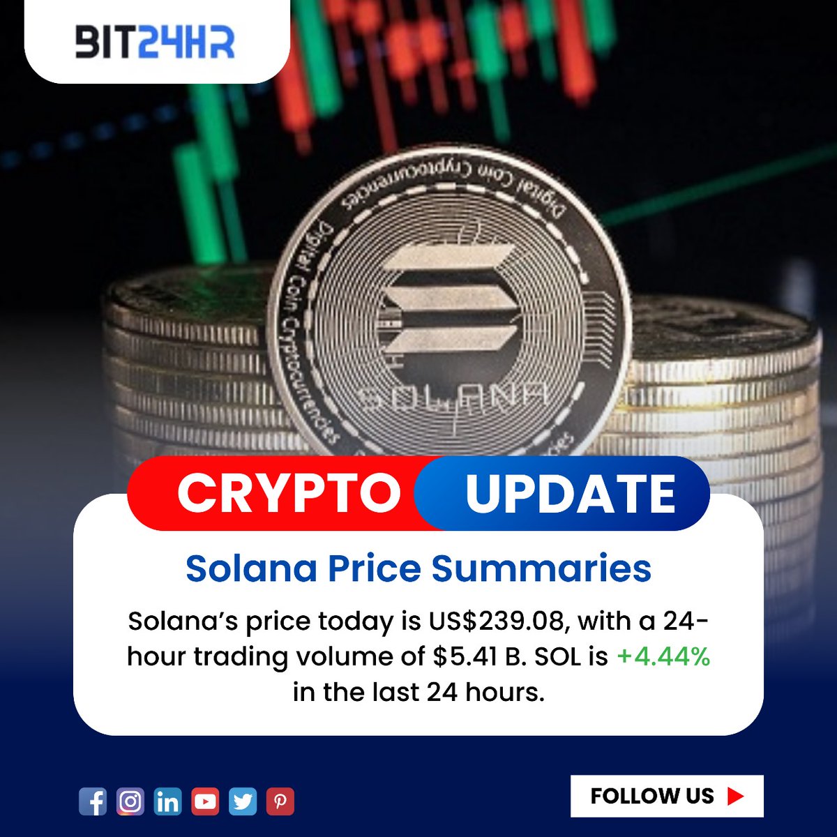 24hrBit's tweet photo. Solana's price today is US$239.08, with a 24-hour trading volume of $5.41B. SOL is up +4.44% in the last 24 hours. #Solana #SOL #Crypto #Bitcoin #Cryptocurrency #CryptoMarket #SolanaPrice #Altcoins https://t.co/HNQT88ShS0
