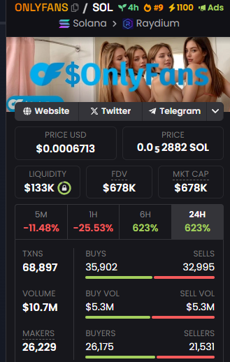 Onlyfans_s0l's tweet photo. 🚨 Big Announcement! 🚨

We’re preparing to get listed on CoinMarketCap and CoinGecko—in at least 24 hours we’ll be on it! 🚀🔥

Get ready for more exposure and a huge milestone for $OnlyFans! 🎉

📜 Contract Address: 25JDJ1cwbz17HdjGHcGcsEJAbRnfPiHbWrrMkb6rpump https://t.co/c8DsgLpG97