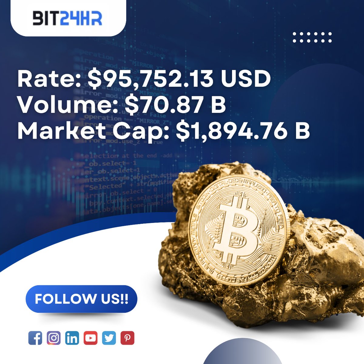 24hrBit's tweet photo. Bitcoin's price stands at $95,752.13 USD with a trading volume of $70.87B and a market cap of $1,894.76B. #Bitcoin #Crypto #BTC #Cryptocurrency #MarketCap #CryptoNews https://t.co/FaYf56Aeiz