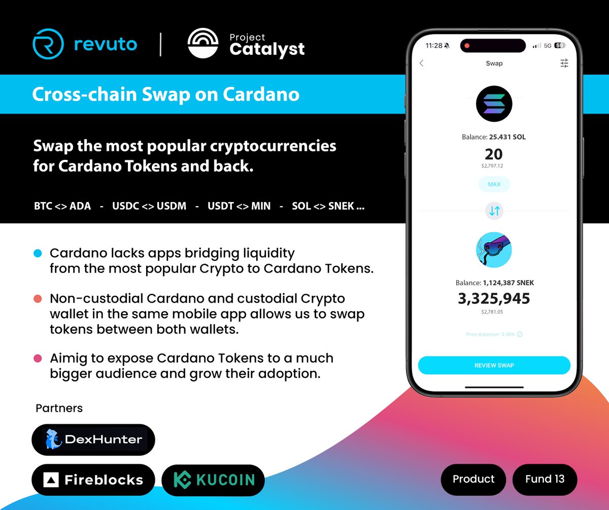 Revuto (@get_revuto) on Twitter photo 🥁 1st time in Cardano. Cross-chain swaps.
...to exchange the most popular crypto for CNTs and back.
📣 Dear Revutonians, we aim to kick ass w/ the next <a href="/Catalyst_onX/">Project Catalyst @Rare Evo</a> proposals and help Cardano grow liquidity and adoption.
BUT we need YOUR support 💪 🥁 1st time in Cardano. Cross-chain swaps.
...to exchange the most popular crypto for CNTs and back.
📣 Dear Revutonians, we aim to kick ass w/ the next <a href="/Catalyst_onX/">Project Catalyst @Rare Evo</a> proposals and help Cardano grow liquidity and adoption.
BUT we need YOUR support 💪