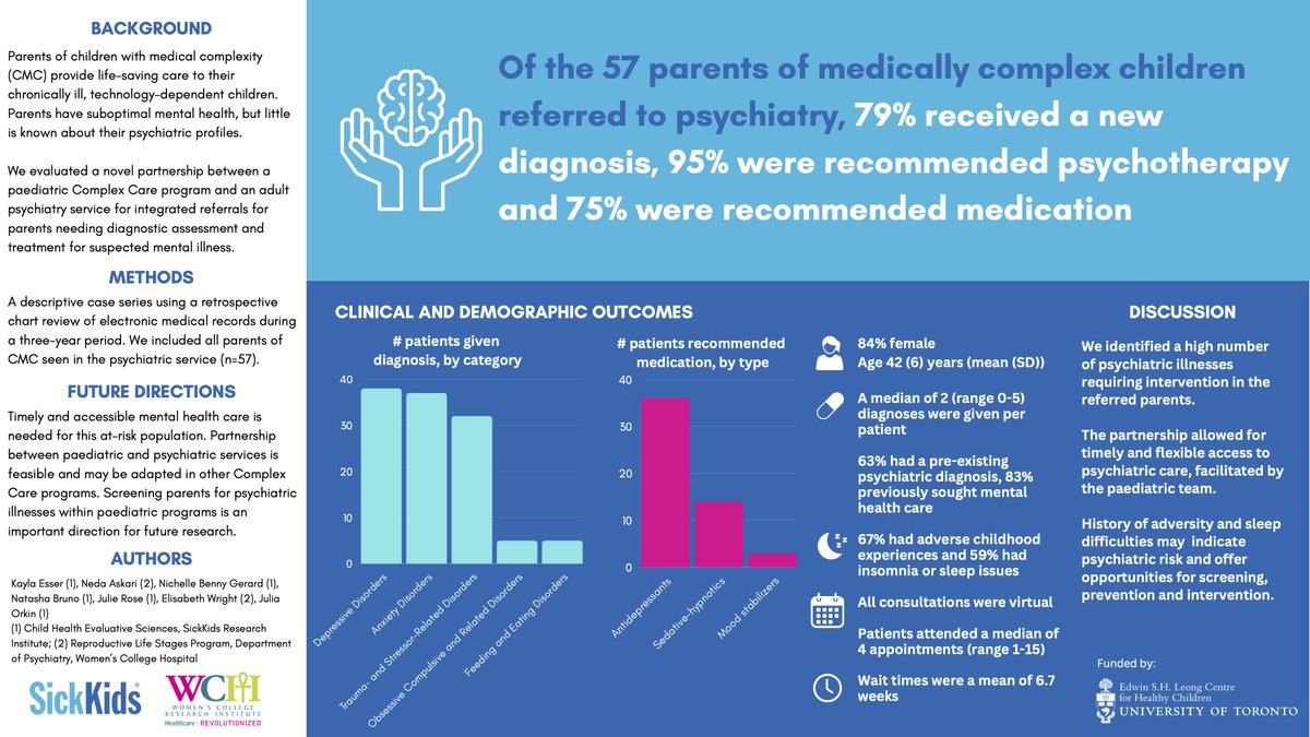 SickKids Complex Care Research Program (@skcomplexcare) on Twitter photo Read about increasing caregiver access to psychiatry through partnership, from Complex Care research manager and MPH graduate Kayla Esser's <a href="/LeongCentre/">Edwin S.H. Leong Centre for Healthy Children</a> studentship research: leongcentre.utoronto.ca/news/partnerin… Read about increasing caregiver access to psychiatry through partnership, from Complex Care research manager and MPH graduate Kayla Esser's <a href="/LeongCentre/">Edwin S.H. Leong Centre for Healthy Children</a> studentship research: leongcentre.utoronto.ca/news/partnerin…
