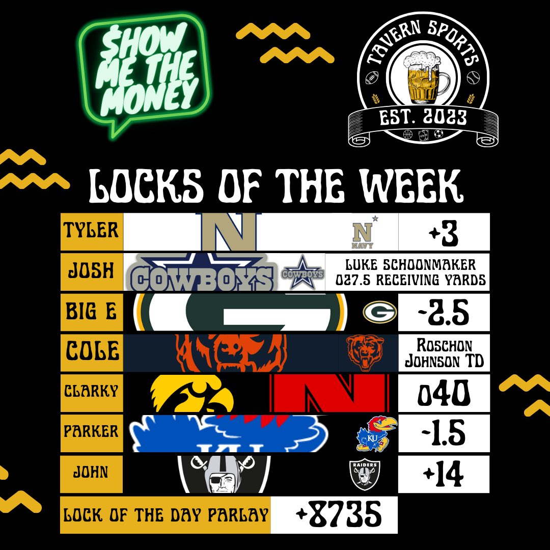 TavernSports23's tweet photo. Happy Thanksgiving! Lock of the Week is here! 

#Navy #Cowboys #Packers #Bears #Iowa #Kansas #Raiders https://t.co/xXU78dk65r