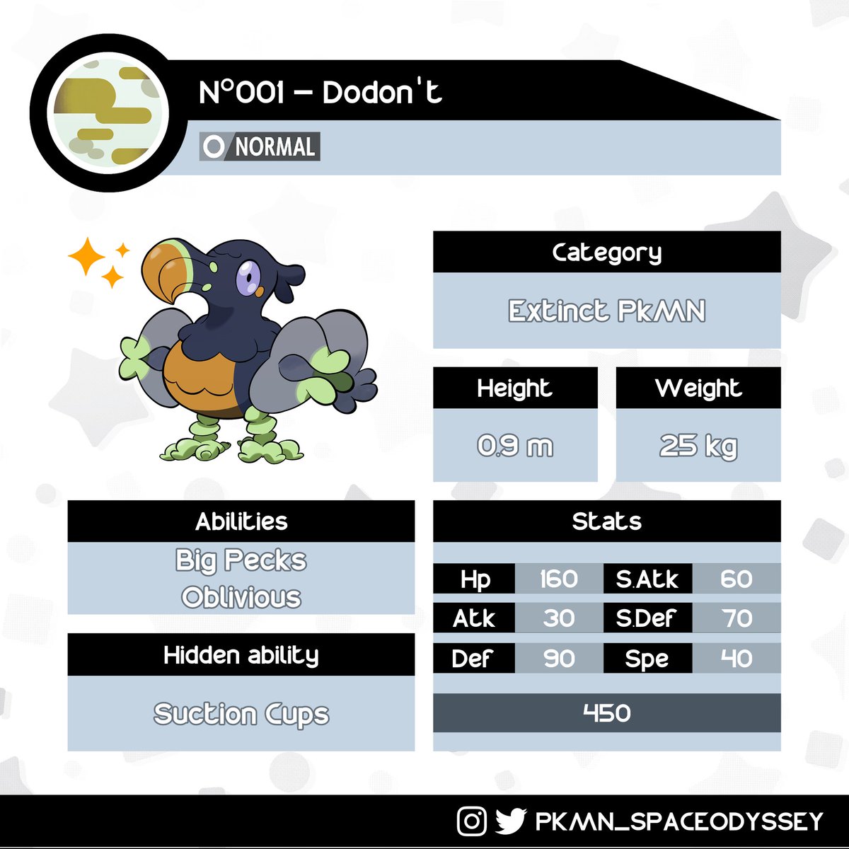 pkmn_SO's tweet photo. On your plate for Thanksgiving: Dodon't! https://t.co/l5dRlxsH4v