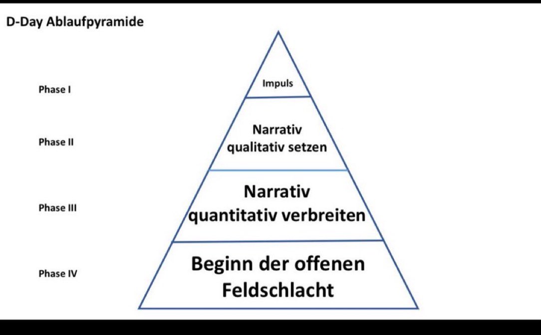 Ich veröffentliche schon mal meine Strategie für den politische Diskussionen über die Weihnachtsfeiertage. #TeamHabeck
