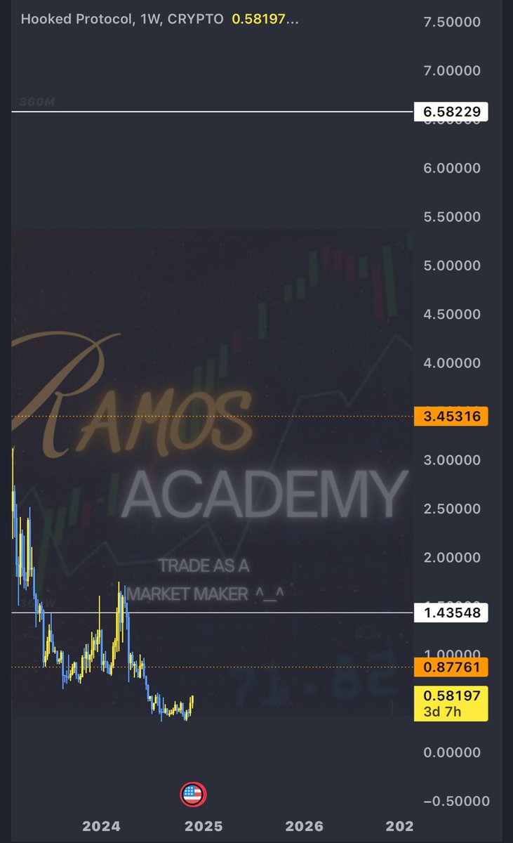 Ramos Academy 🎖️ tweet media