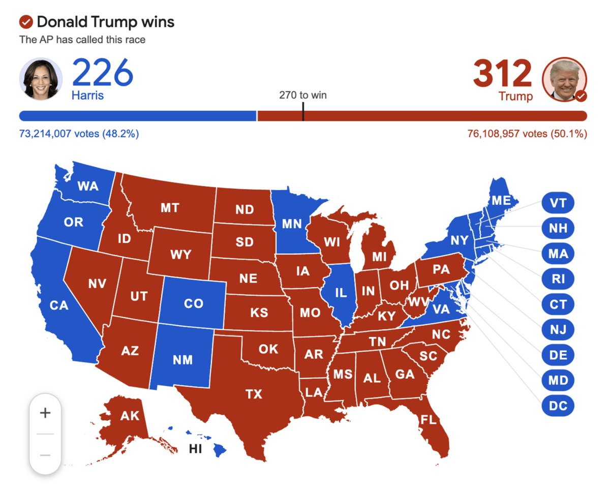 This year I’m thankful for: