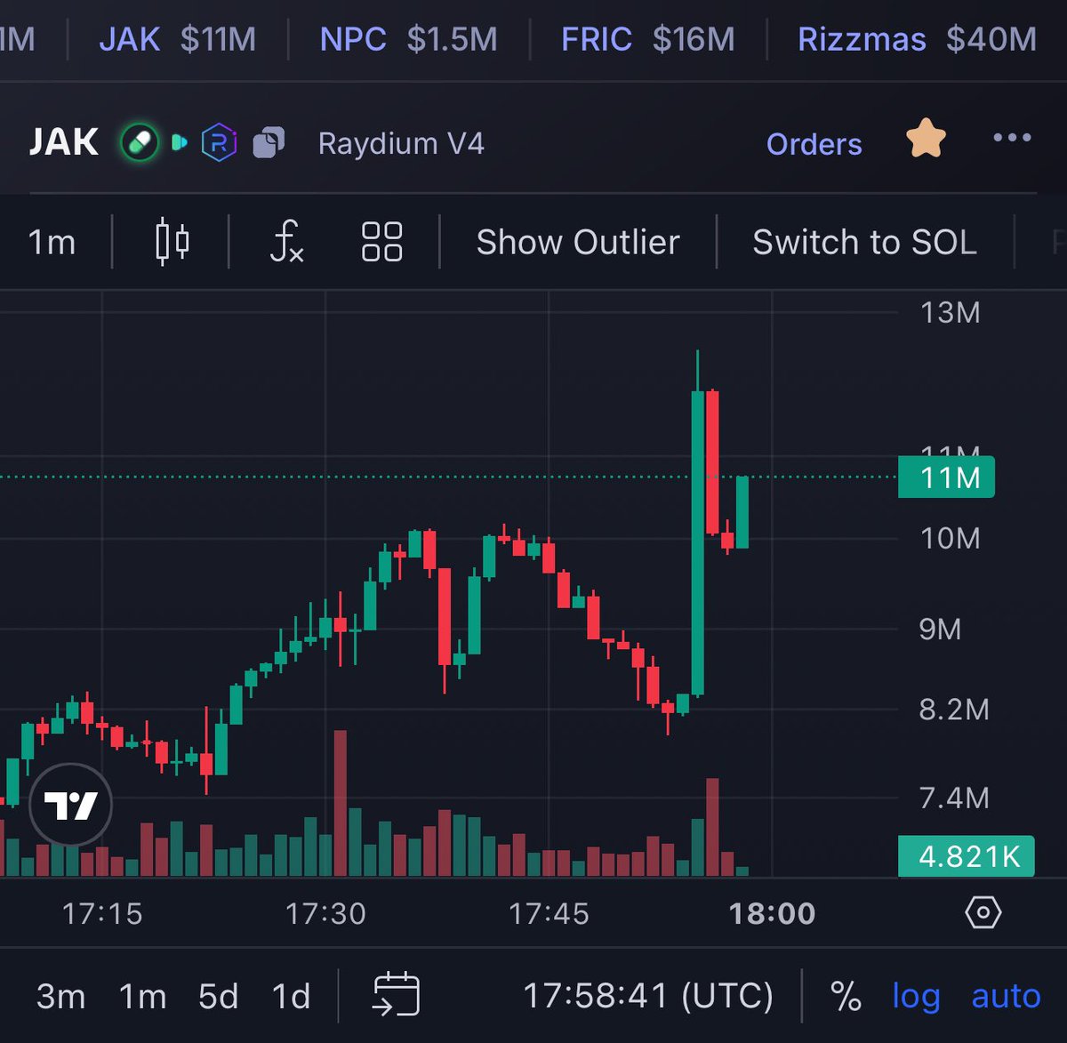 perkthafather's tweet photo. Since when is 10 mil fud? 
This coins going higher imo
$jak can’t be stopped 
Community is too dedicated https://t.co/l377FMij3b
