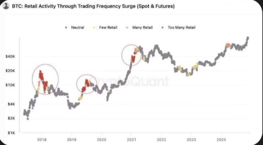 fritsbitcoin's tweet photo. @Ashcryptoreal Retail is stil not entering the market the red spots is when retail starts where still not there!! https://t.co/kGfwT0j8uA