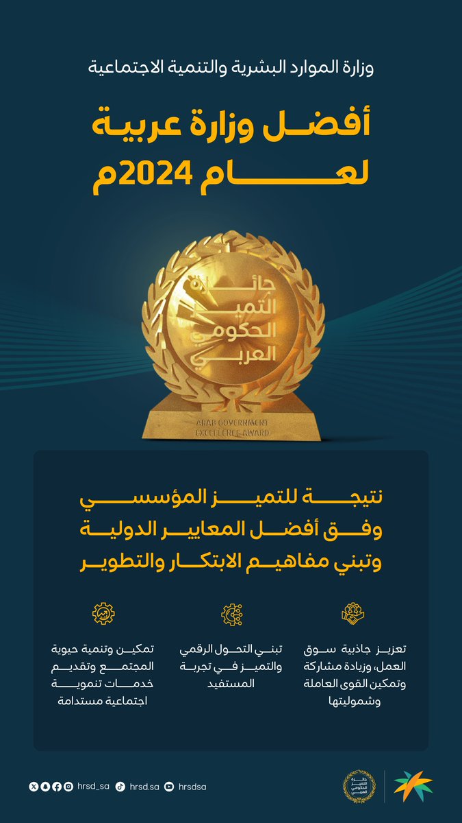 نتيجة للتميز في أدائها ونتائجها والعمل المؤسسي وفق أفضل المعايير الدولية، وتبني مفاهيم الابتكار والتطوير

#وزارة_الموارد_البشرية_والتنمية_الاجتماعية أفضل وزارة عربية في #جائزة_التميز_الحكومي_العربي.
