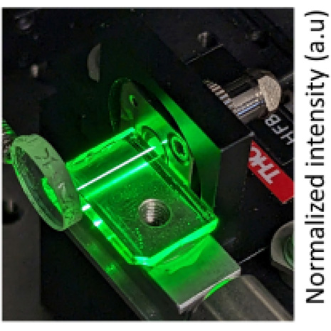 OpticaPubsGroup's tweet image. An Editors&apos; Pick via #OPG_OpEx: Ultrafast laser-fabricated fluoride glass waveguides with exceptionally high positive refractive index change for mid-infrared integrated optics bit.ly/3COeWNR #SilicateGlass #OpticalElements @UniversitySA