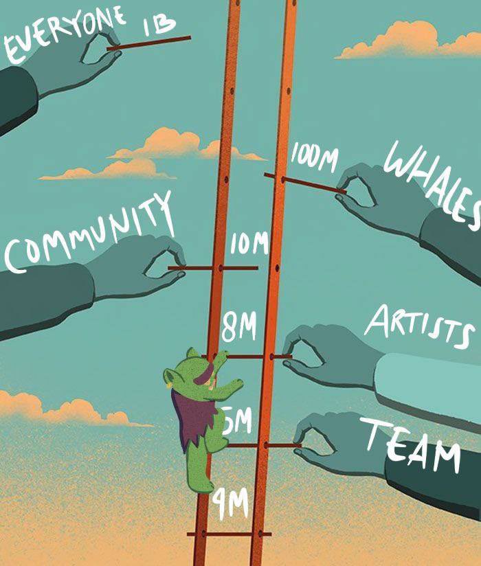 It’s Thursday, go buy some $Gobi n chill, wait for the weekend to come then go buy urself a beer… 

You did great, now celebrate your money well spent you’ve paid for the beer with a memecoin

Gobis ain’t stopping, not during single digits