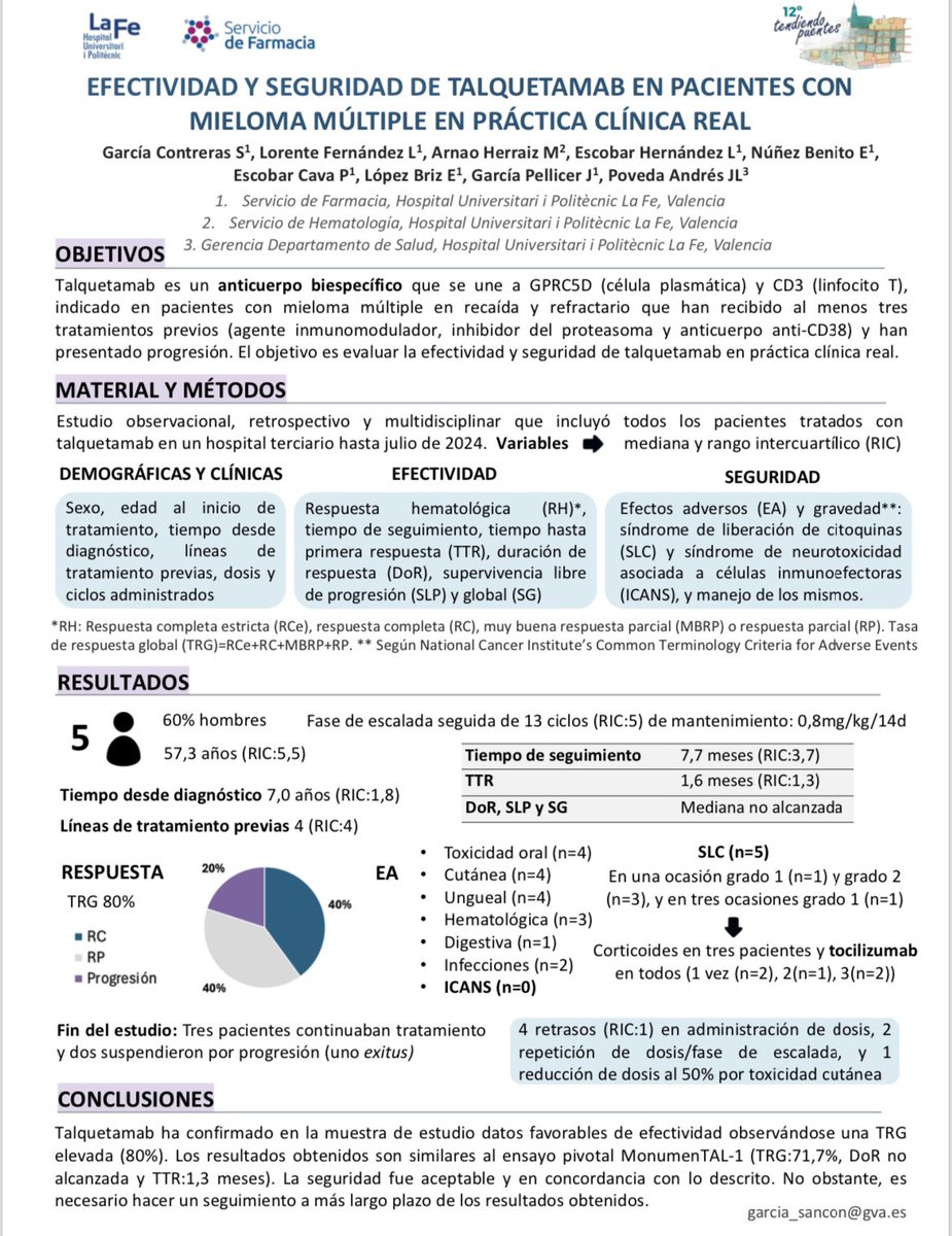 Sandra García (@sandragcont) on Twitter photo Efectividad y seguridad de TALQUETAMAB en pacientes con mieloma múltiple en práctica clínica real 🩸💊
<a href="/LauraLorenteF/">Laura Lorente</a> <a href="/escobarcava/">Paloma Escobar</a> <a href="/lopez_briz/">Eduardo Lopez Briz</a> <a href="/JGarciaPellicer/">Javier Garcia Pellicer</a> <a href="/joseluis_pa/">Jose Luis Poveda Andrés</a> <a href="/ACM_LaFe/">Servicio de Farmacia La Fe 🏥</a> <a href="/TP_Toledo/">Tendiendo Puentes</a>
#FHLaFeInvestiga #tendiendopuentes Efectividad y seguridad de TALQUETAMAB en pacientes con mieloma múltiple en práctica clínica real 🩸💊
<a href="/LauraLorenteF/">Laura Lorente</a> <a href="/escobarcava/">Paloma Escobar</a> <a href="/lopez_briz/">Eduardo Lopez Briz</a> <a href="/JGarciaPellicer/">Javier Garcia Pellicer</a> <a href="/joseluis_pa/">Jose Luis Poveda Andrés</a> <a href="/ACM_LaFe/">Servicio de Farmacia La Fe 🏥</a> <a href="/TP_Toledo/">Tendiendo Puentes</a>
#FHLaFeInvestiga #tendiendopuentes