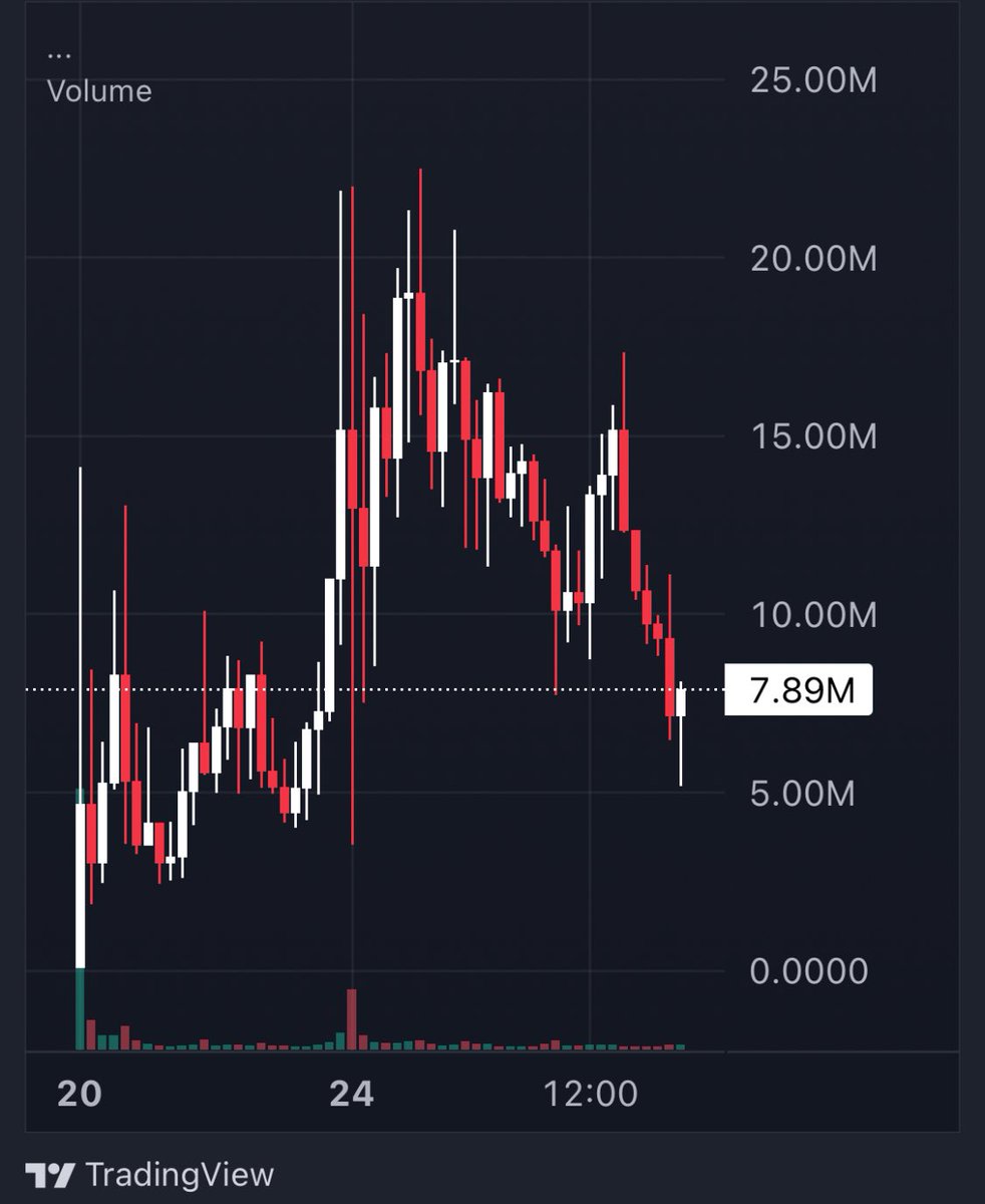 FEXIR | CRYPTO ♟️🎯 tweet media