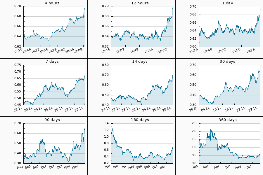 PumpDumpAlert's tweet photo. ๐ข 3x PUMP #AI from 0.643 to 0.696 USDT = 8.31 %
$AI #ai_usdt #SleeplessAI #Sleepless_AI #Sleepless https://t.co/8xtviYHzqp