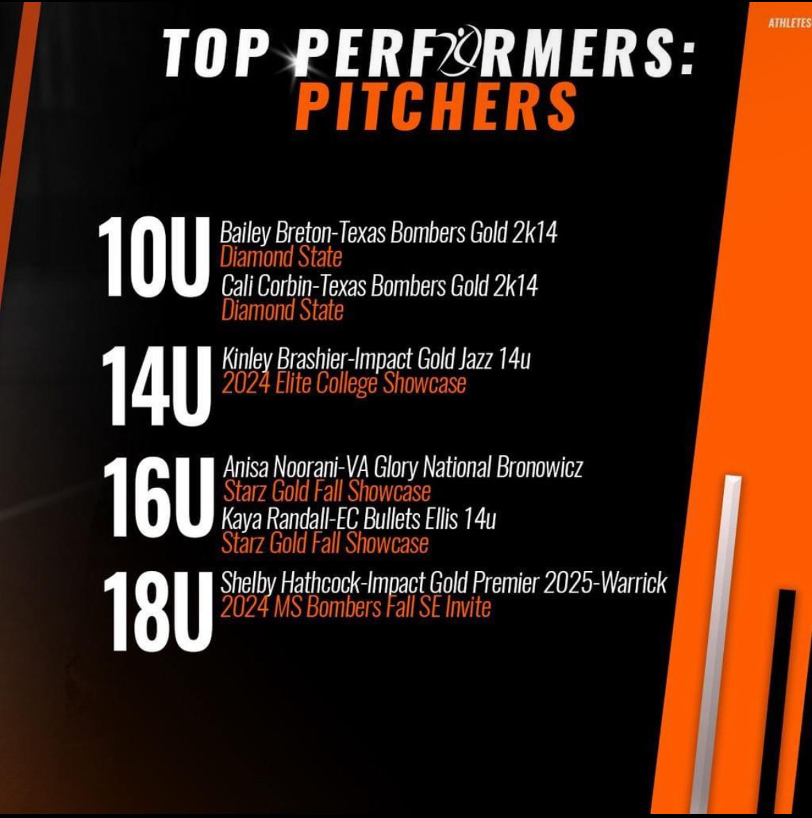 Loved my first season on EC Bullets! We accomplished so much... Winning the Varsity Series 18u Tournament, ACFL Super Cup Placeholder,  Starz Gold 16U Fall Showcase, and Triple Crown Myrtle Beach Showcase, and placing as a top team at the Ray Seymour Invitational.  Go ECB!