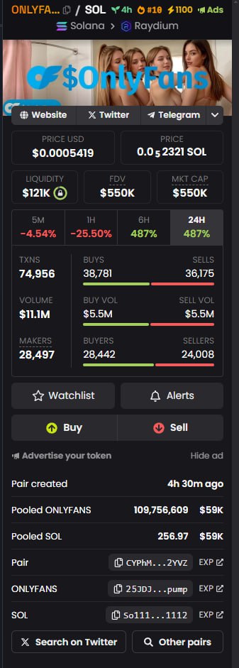 Onlyfans_s0l's tweet photo. 🚨4-Hour Recap – Look at These Numbers!🚨

In just 4 hours, we’ve hit:

🔥 ATH: $2.1M Market Cap
💥 11M Volume
💎 7K Holders
🚀 1100 Boosts
📈 Top 10 Trending
🎥 Livestream with One of Our Models
And this is just the beginning! What do you think will happen in the next 24 hours? https://t.co/bT5uCA7S9i