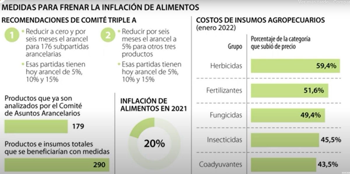 decieconsulting's tweet photo. La semana pasada, el #GobiernoNacional anunció la eliminación de #aranceles en #insumosagrícolas 🌱, es decir, productos que pagaban entre el 5% y 10% de su precio por el ingreso al país, no pagarán nada por este concepto, durante un año. https://t.co/GSbk50eG4b https://t.co/kbCz1G8ooz