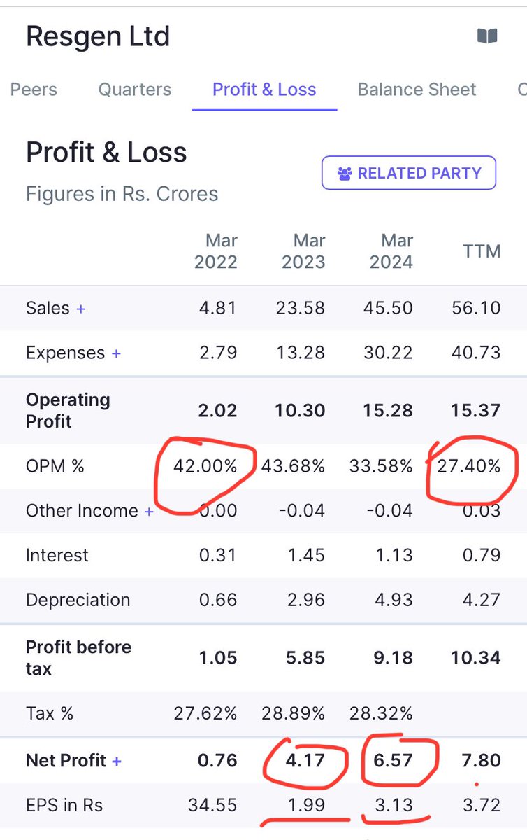 Prince_0851's tweet photo. @sushilpathiyar @vijoospattath @JowWils @rajuidesai Why #Resgen not performed 🤔 ?

Look #screenshots. 

#OPM is falling  &amp; #Depreciation is killing #NetProfit &amp; the most messy part is promoter #KaranAtulBora #Focus on his own biz #Resgen.

#Bora is still not putting himself as well as his wealth 100% in his own biz #Resgen 😭😢 https://t.co/DIsF2UONQK