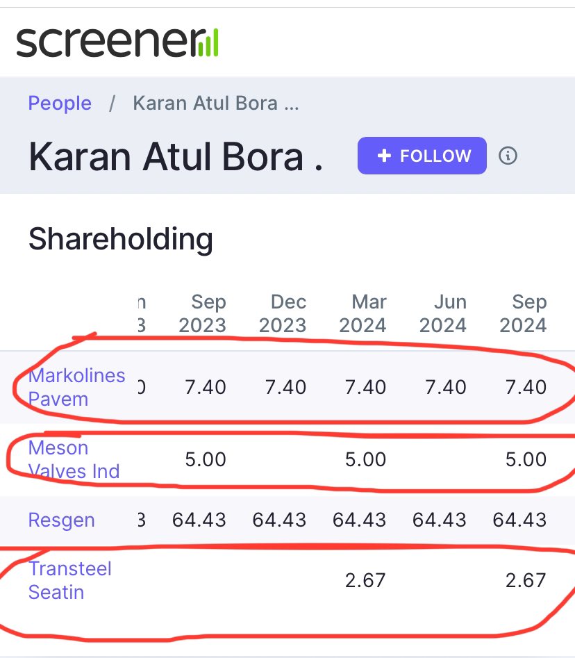 Prince_0851's tweet photo. @sushilpathiyar @vijoospattath @JowWils @rajuidesai Why #Resgen not performed 🤔 ?

Look #screenshots. 

#OPM is falling  &amp; #Depreciation is killing #NetProfit &amp; the most messy part is promoter #KaranAtulBora #Focus on his own biz #Resgen.

#Bora is still not putting himself as well as his wealth 100% in his own biz #Resgen 😭😢 https://t.co/DIsF2UONQK