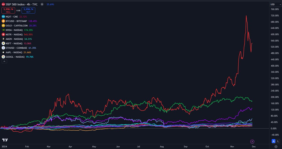 DoopieCash's tweet photo. Why you should start investing...?! https://t.co/Db7NDq2RuK