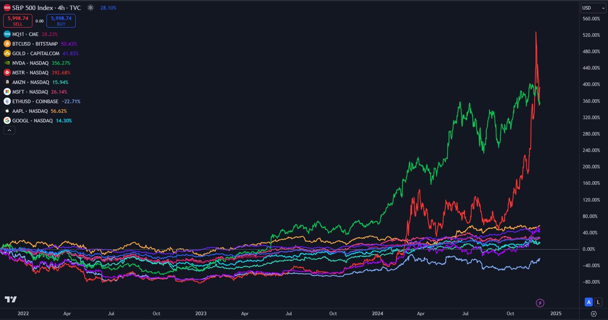 DoopieCash's tweet photo. Why you should start investing...?! https://t.co/Db7NDq2RuK