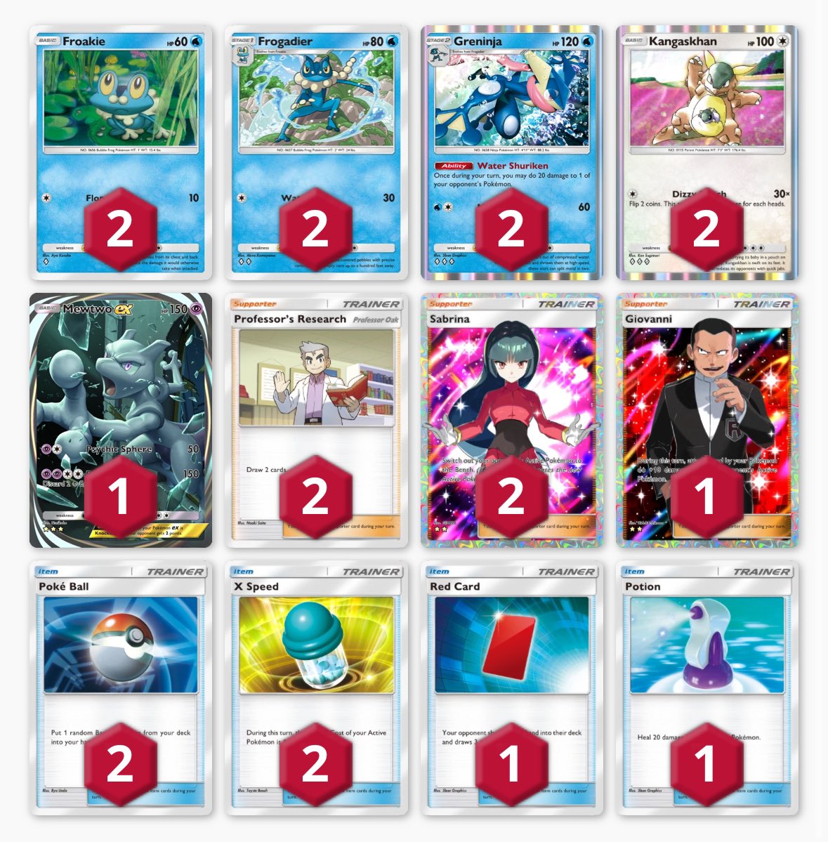 VenciMonev's tweet photo. Top 8 #3 Copa Cruel Master (246players) with Greninja-MewtwoEX https://t.co/hiLnE3YWFL