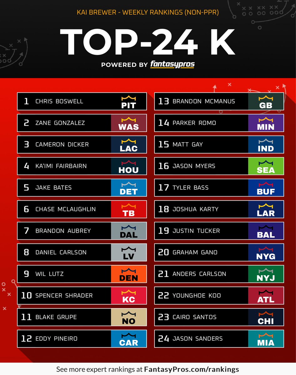 TheKaimissioner's tweet photo. Keep an eye on if Shrader will play tomorrow, but there should be plenty of opportune pickups out there. Happy Turkey day everybody and have some Week 13 #KickerRankings! **gobble🦃🦃gobble** https://t.co/hGpYdNFm53