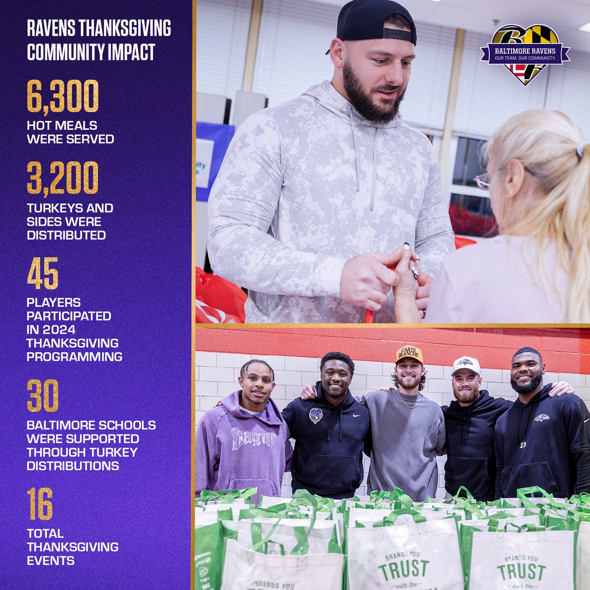 The season of giving 💜🦃

<a href="/Ravens/">Baltimore Ravens</a>