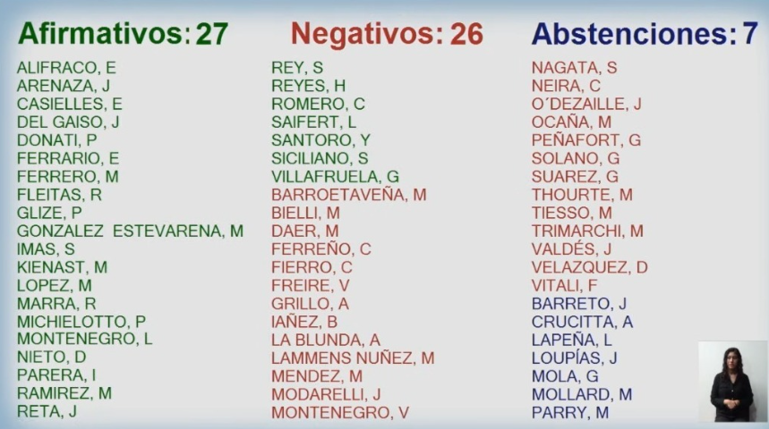 Innovardemoc's tweet photo. LA LEGISLATURA PORTEÑA: el personal de enfermería debería ser profesional de la salud, ¿y si finalmente sancionamos la ley?

TAMBIÉN LA LEGISLATURA PORTEÑA: naaa 
 
Hoy se votó crear un régimen especial de enfermería en vez de incorporarlos a la Ley N° 6.035. https://t.co/AEuXimx8MA