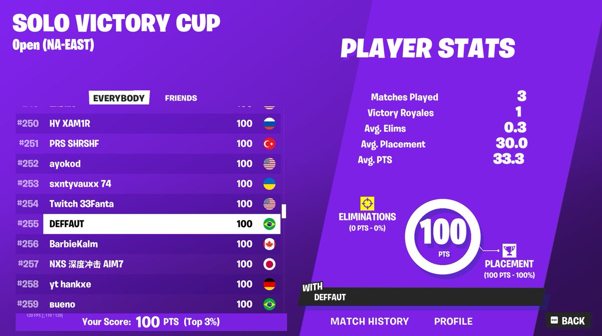 +300$ OG season <a href="/DonStanleyz/">Hokage DonStanleyz</a> <a href="/duduvascurado/">Vascurado</a>