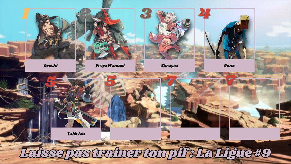 Voici les résultats de notre dernier tournoi sur Guilty Gear Strive !
🥇: <a href="/FGC_Orochi/">AO x V STAR | Orochi</a> 
🥈: <a href="/FreyaWanmei/">FreyaWanmei</a> 
🥉: <a href="/SahLeBg/">Shrayzz ➡️ EVO France</a> 
4⃣ : <a href="/gunz4p/">VSTAR | Gunz</a> 
5⃣ : Valerian
  Rendez vous au prochain tournoi !