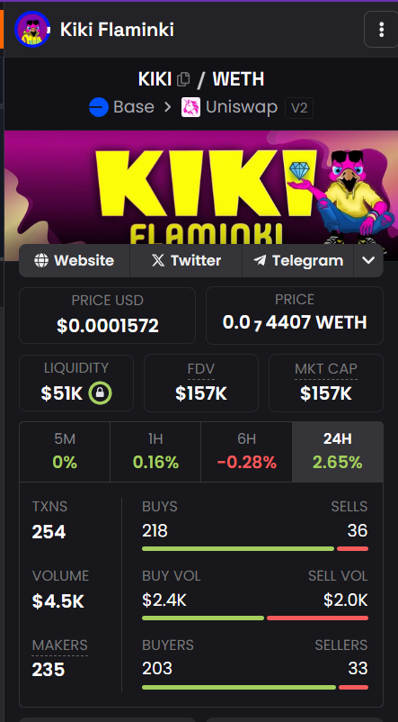 astraalleu's tweet photo. @W0LF0FCRYPT0 Ticker is $KIKI!

@kikitheflaminki is the wildest pink flamingo on Base! https://t.co/RGwUlsGtq3