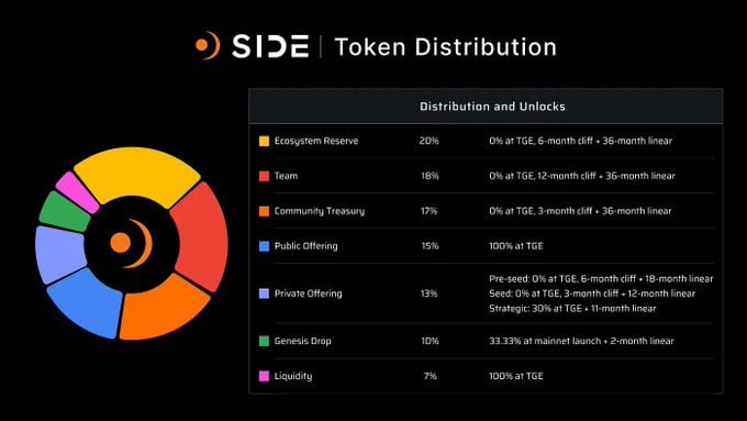 killy06's tweet photo. 🚨 The $SIDE Airdrop Claim Is FCFS—Act Now!

Eligible users can now claim their $SIDE tokens on a first-come, first-served basis.
🌐 Check your eligibility and secure your tokens today at https://t.co/JEYLtvTDO7.

Don’t wait—time is limited!

#SIDE $OM $INJ $ATOM $TIA https://t.co/OLGNdumQ2f