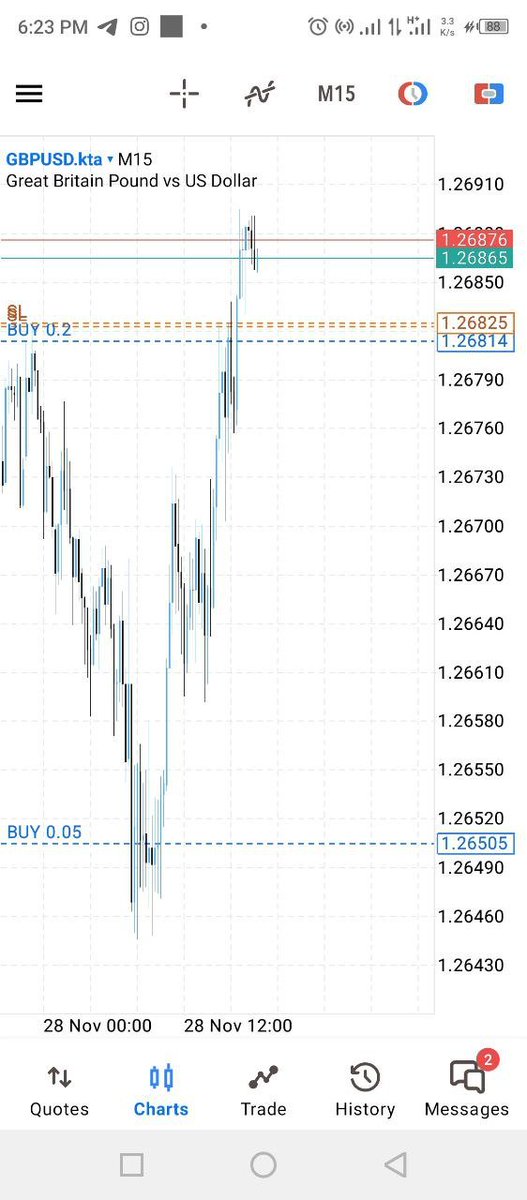 click_result's tweet photo. 41pips [BUY
#GBPUSD #FOREX #BUY #ClickResult https://t.co/D6ZjCwOSfu