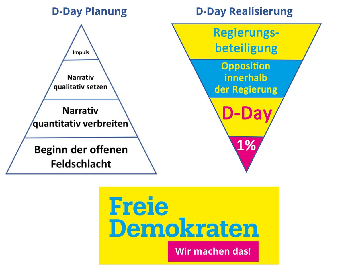 #FDP  #Lindner