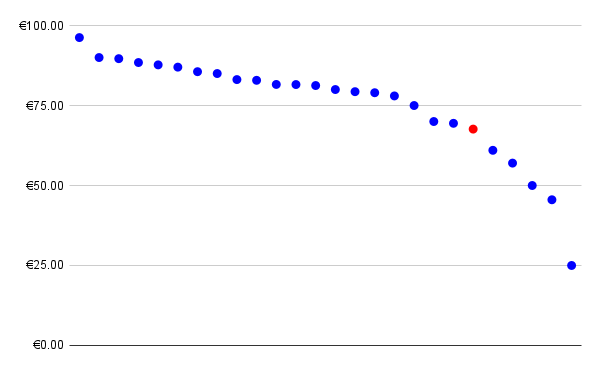 CarbonReporter tweet media