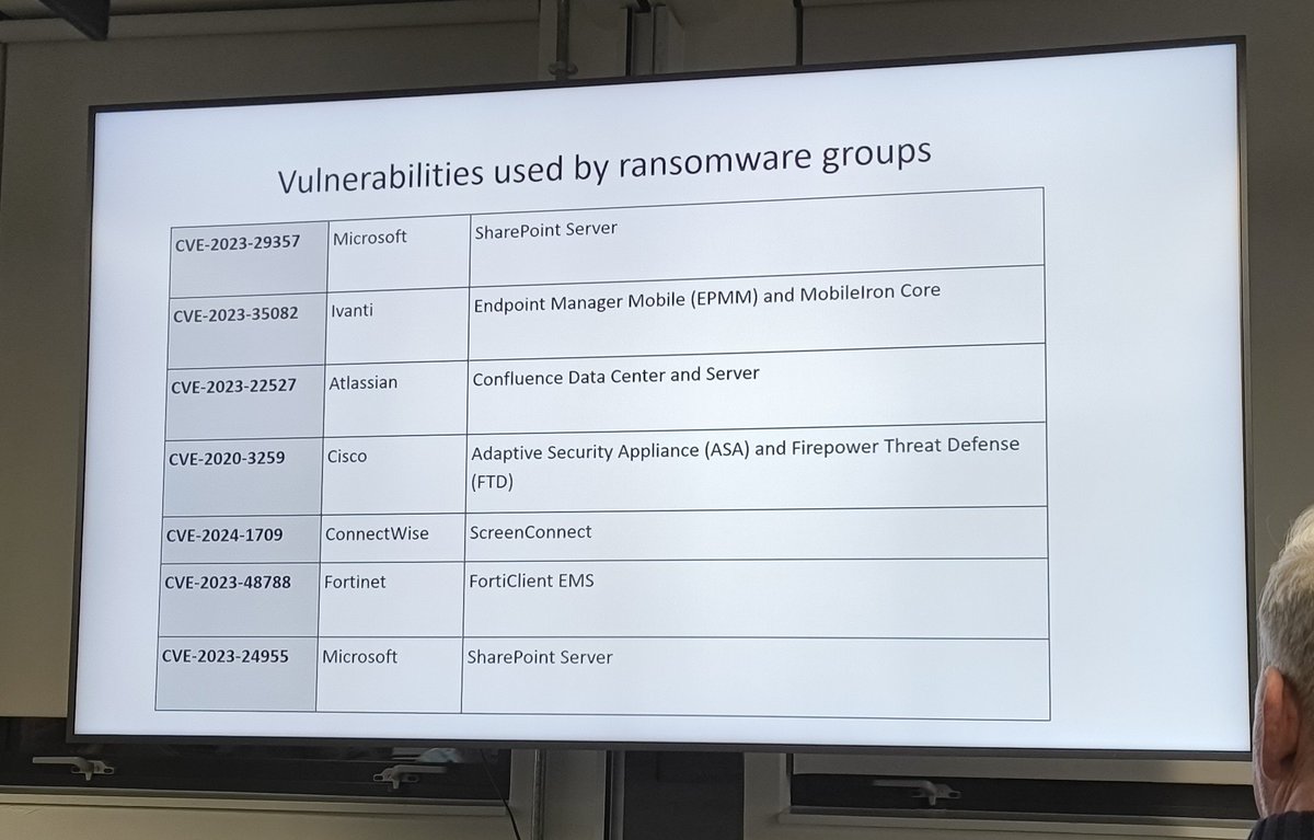 marketingrckstr's tweet image. Great start at Infosec Manchester! Thanks for organising @ayazrath and sponsors like @SentinelOne who make these events happen.

#cybersecurity #Manchester #crowdsourcedsecurity @Bugcrowd
