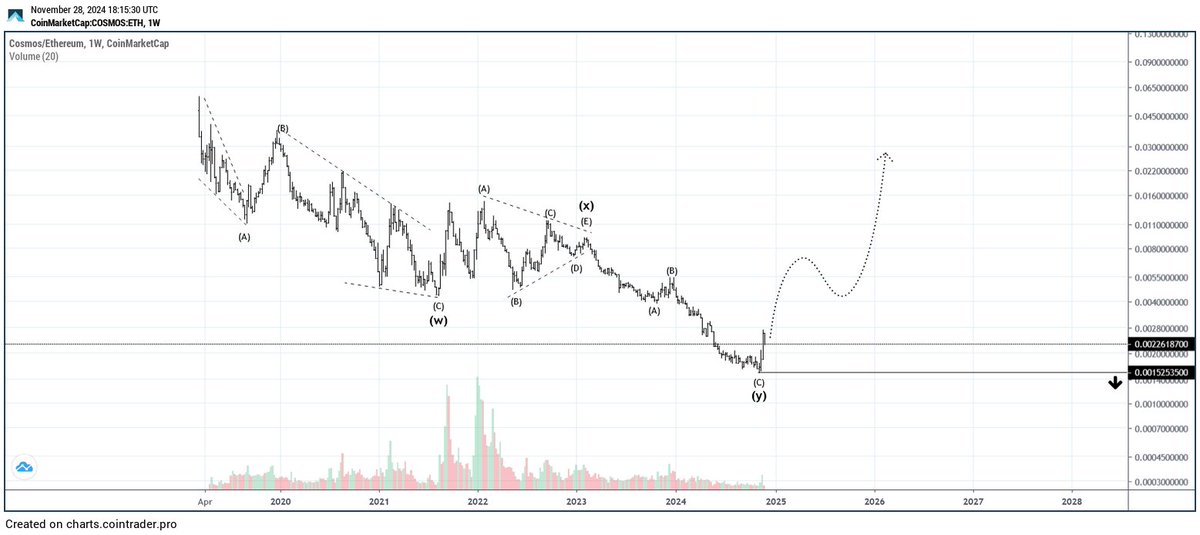 MohamedGSewid's tweet photo. ⚛️ #ATOMETH
⚛️ #ATOMBTC
⚛️ #ATOM_Dominance
⚛️ #ATOM_MarketCap https://t.co/7eBZlWp5wH