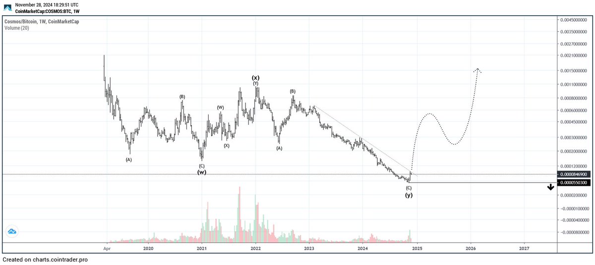 MohamedGSewid's tweet photo. ⚛️ #ATOMETH
⚛️ #ATOMBTC
⚛️ #ATOM_Dominance
⚛️ #ATOM_MarketCap https://t.co/7eBZlWp5wH