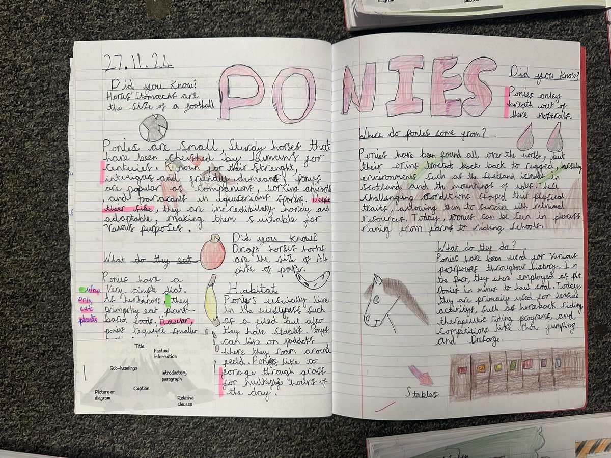 #Gilwern5P have worked so hard on their non-chronological reports this week. We have looked very closely at the features of a report and chose a topic that excites us! What wonderful work 🤩 #LLC #LH #ACL